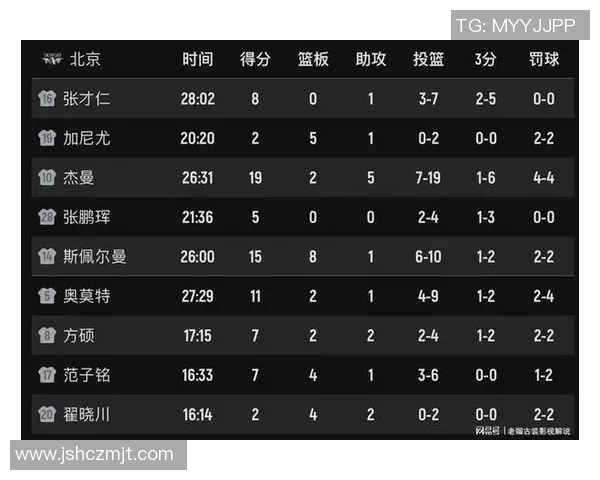 北京篮球队在锦标赛中的战术分析与表现评估